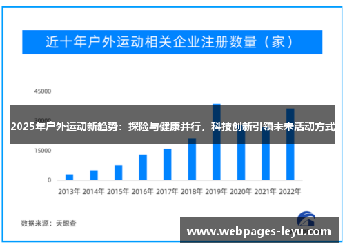 2025年户外运动新趋势:探险与健康并行,科技创新引领未来活动方式